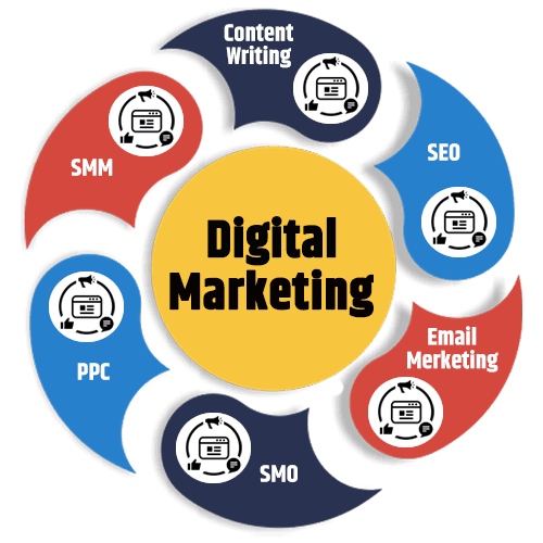Digital Marketing Company